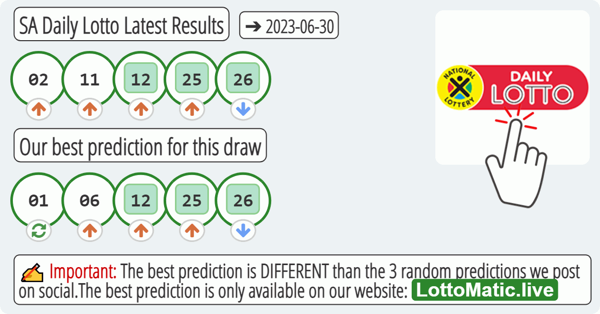 SA Daily Lotto results drawn on 2023-06-30