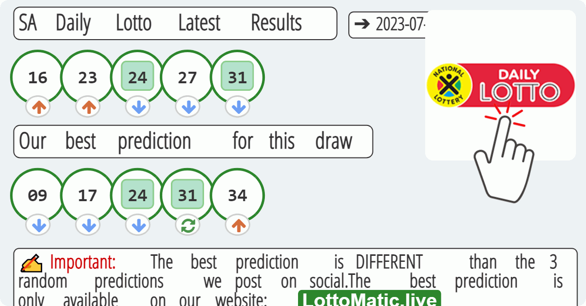SA Daily Lotto results drawn on 2023-07-12