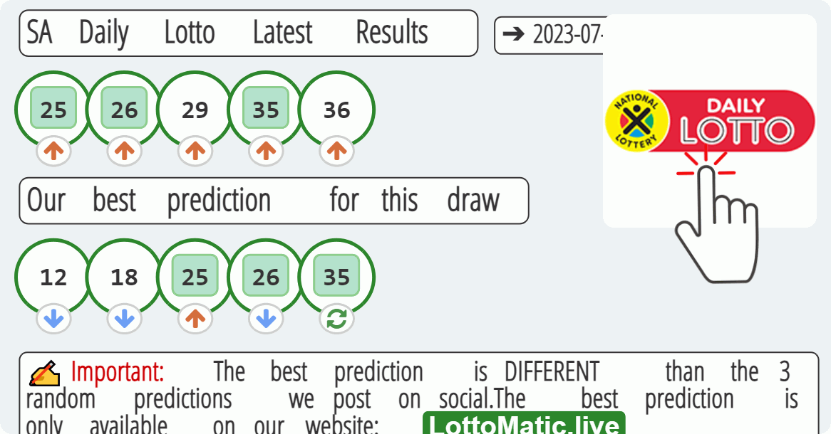 SA Daily Lotto results drawn on 2023-07-15