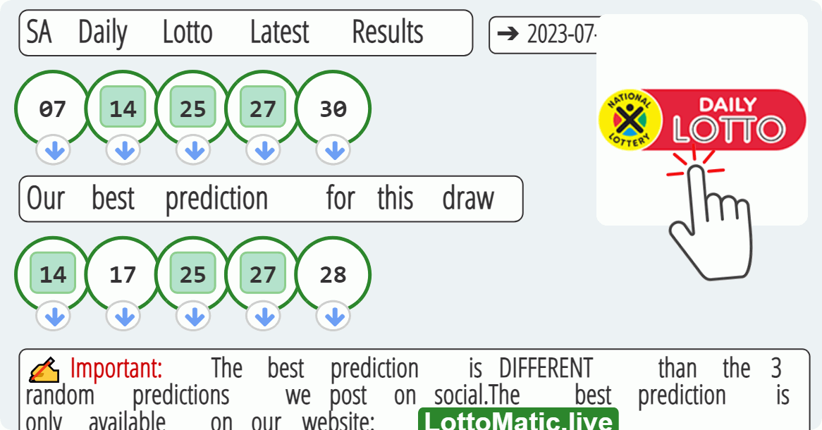 SA Daily Lotto results drawn on 2023-07-16