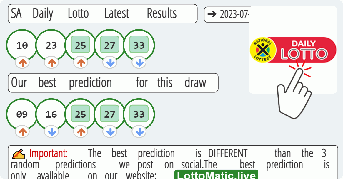 SA Daily Lotto results drawn on 2023-07-18