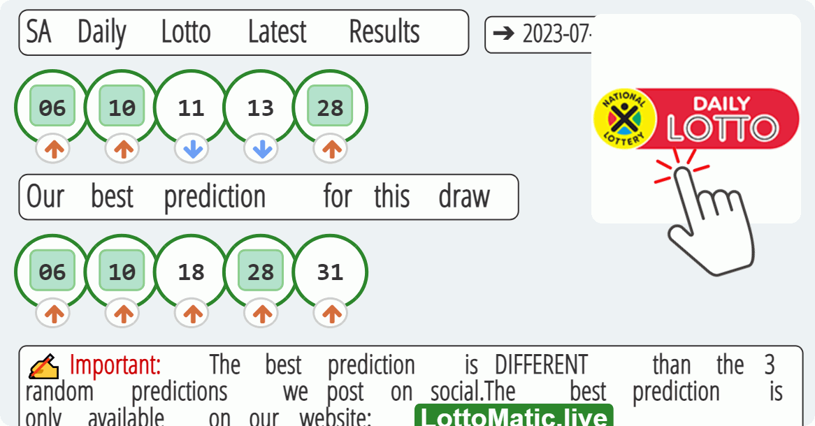 SA Daily Lotto results drawn on 2023-07-21