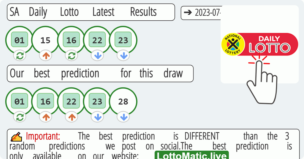 SA Daily Lotto results drawn on 2023-07-23