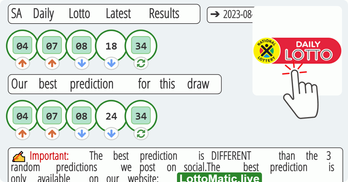 SA Daily Lotto results drawn on 2023-08-08