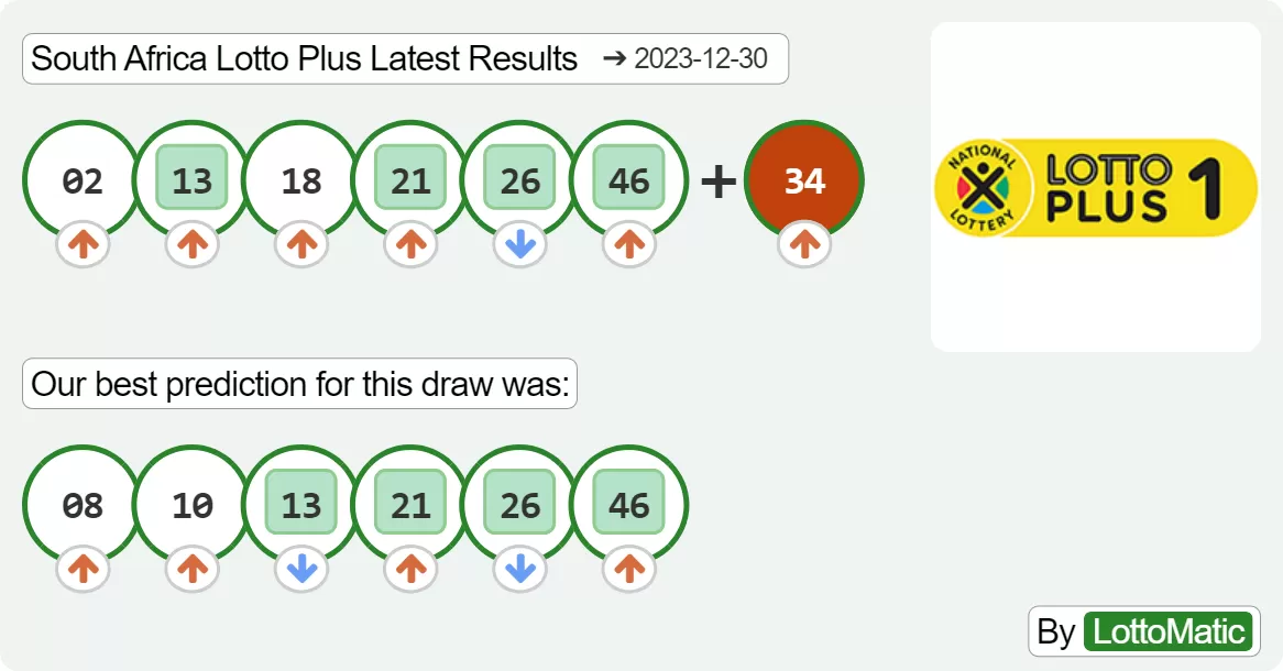 South Africa Lotto Plus results drawn on 2023-12-30
