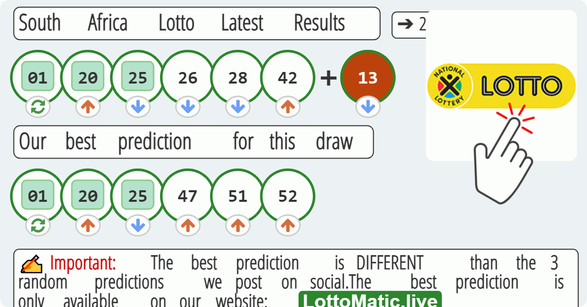 South Africa Lotto results drawn on 2023-07-22
