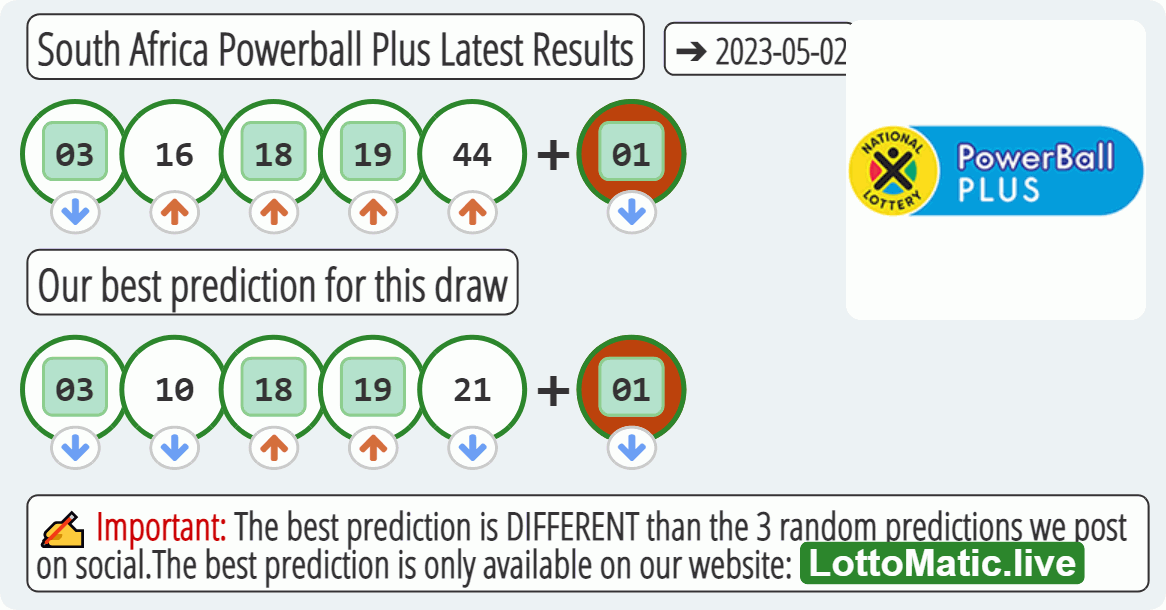 South Africa Powerball Plus results drawn on 2023-05-02