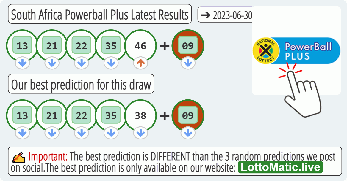 South Africa Powerball Plus results drawn on 2023-06-30