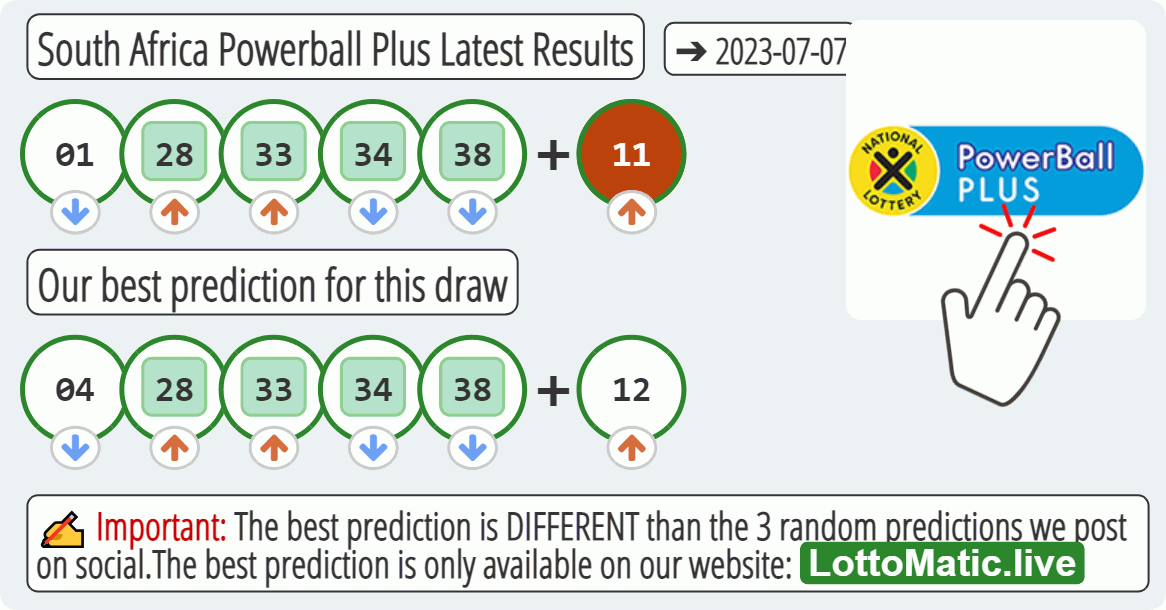 South Africa Powerball Plus results drawn on 2023-07-07