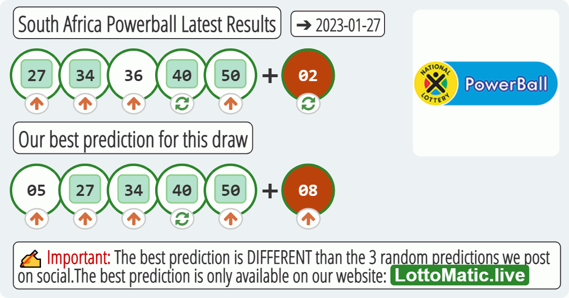 South Africa Powerball results drawn on 2023-01-27