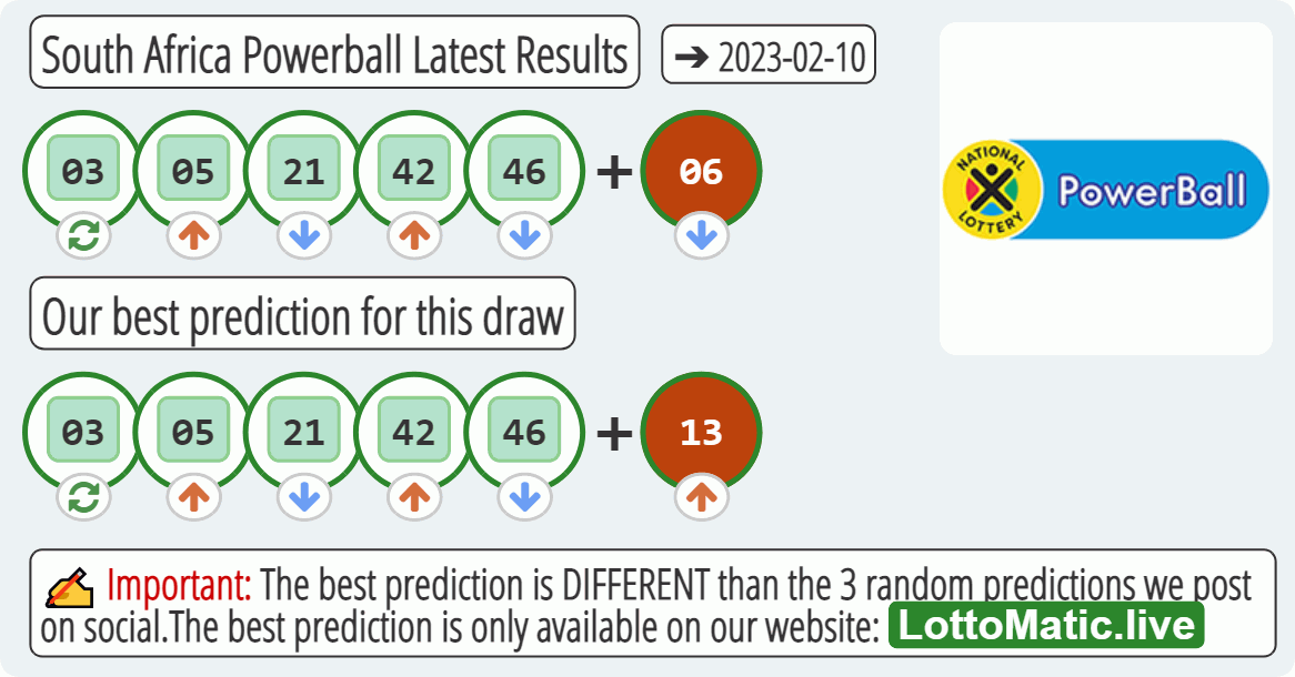 South Africa Powerball results drawn on 2023-02-10