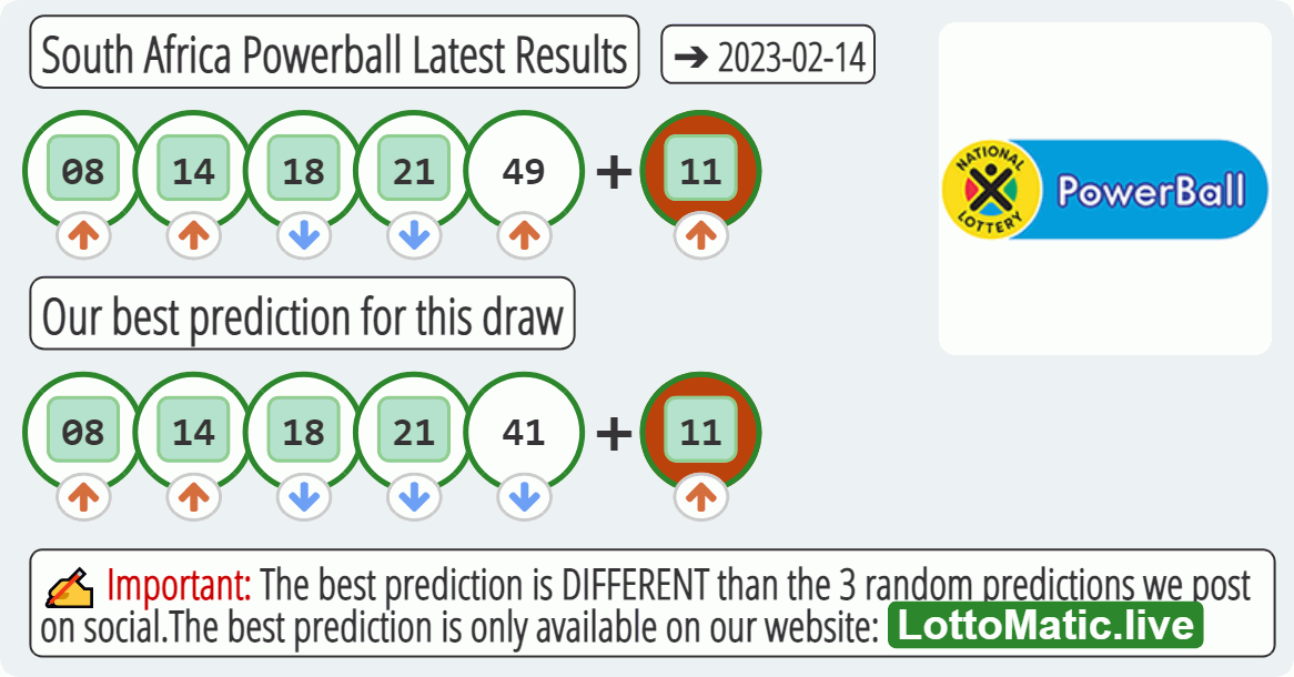 South Africa Powerball results drawn on 2023-02-14