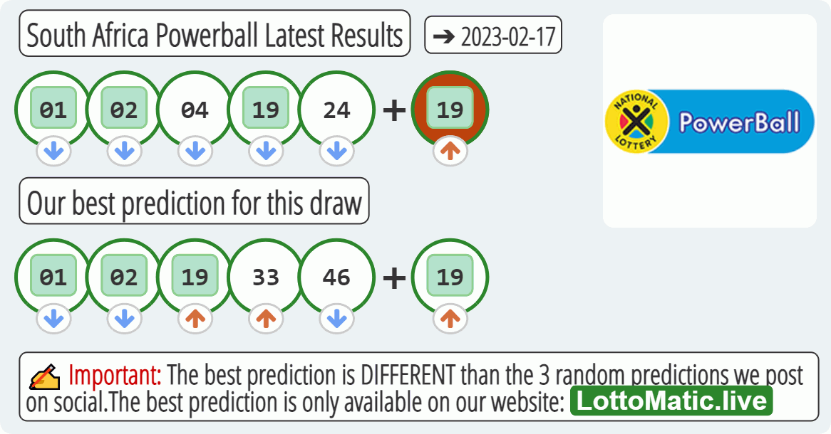 South Africa Powerball results drawn on 2023-02-17
