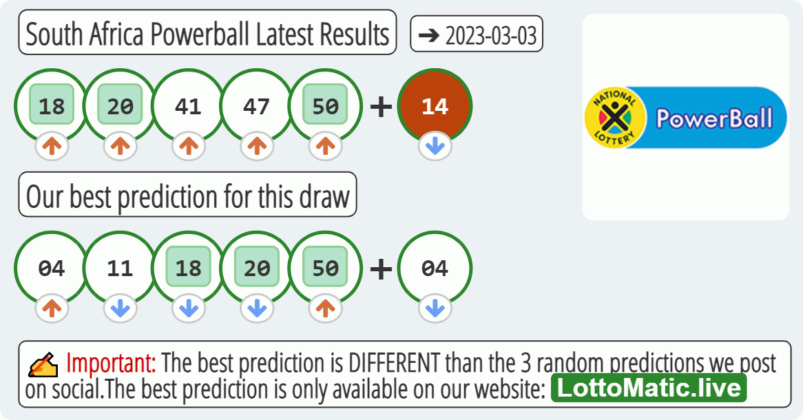 South Africa Powerball results drawn on 2023-03-03
