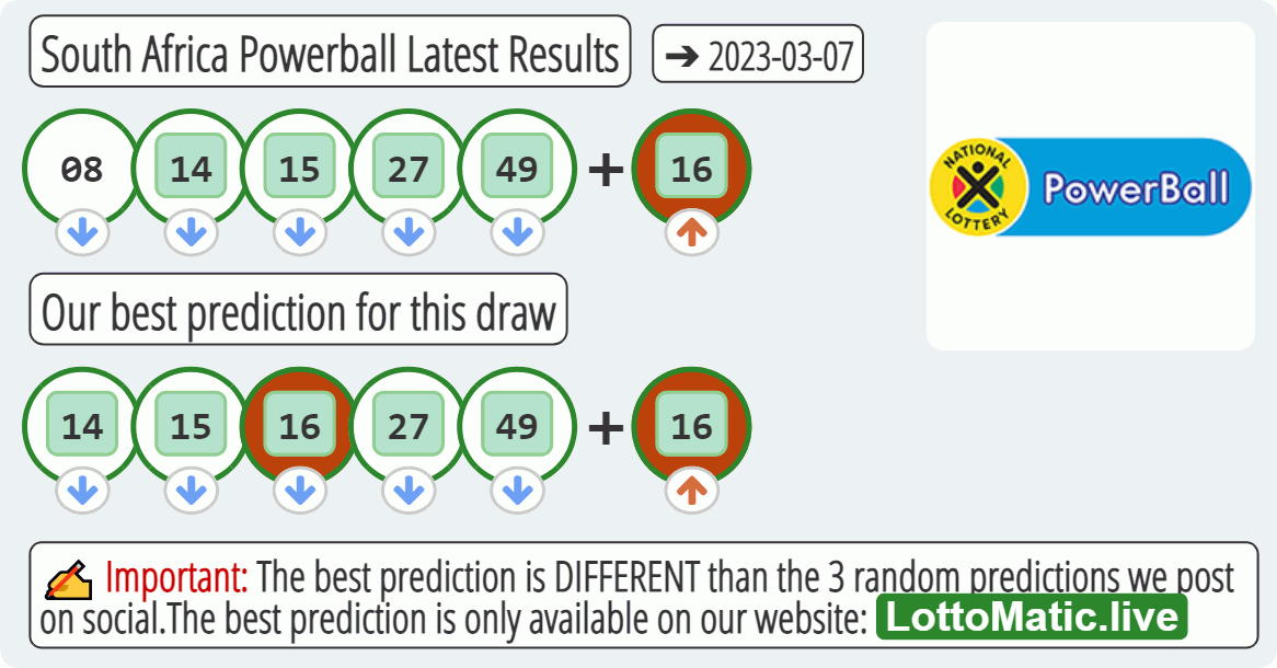 South Africa Powerball results drawn on 2023-03-07