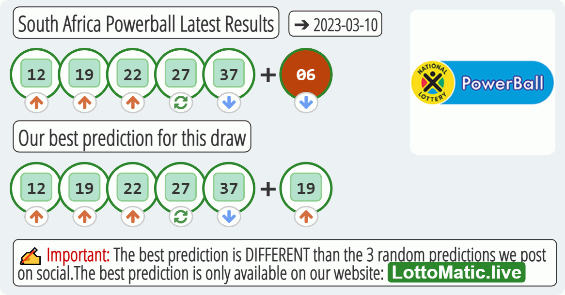 South Africa Powerball results drawn on 2023-03-10