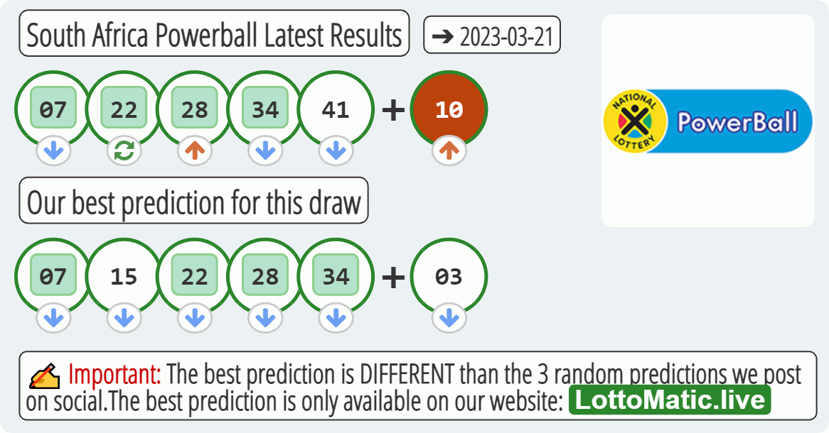 South Africa Powerball results drawn on 2023-03-21