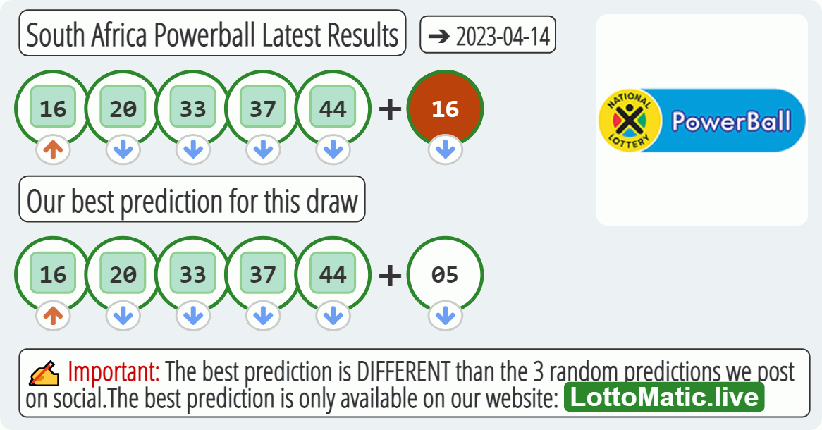 South Africa Powerball results drawn on 2023-04-14