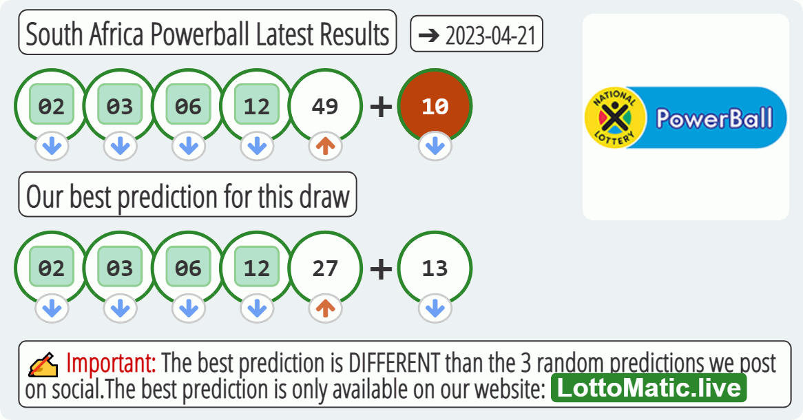 South Africa Powerball results drawn on 2023-04-21