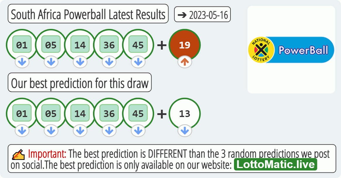 South Africa Powerball results drawn on 2023-05-16