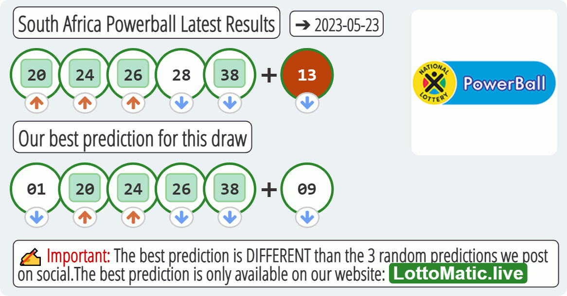 South Africa Powerball results drawn on 2023-05-23