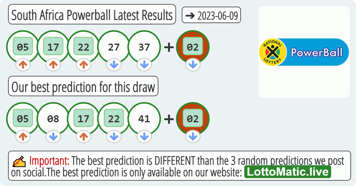 South Africa Powerball results drawn on 2023-06-09