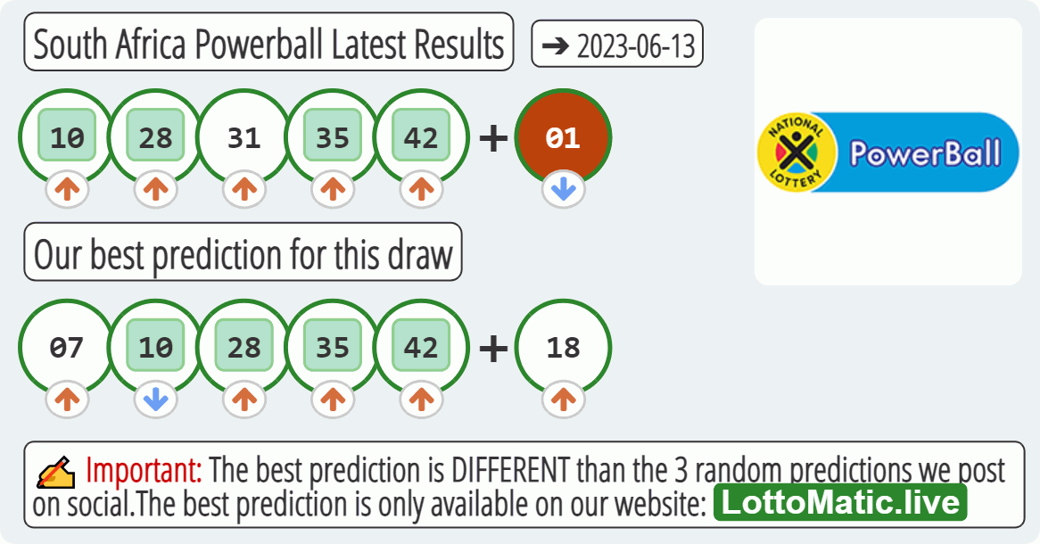 South Africa Powerball results drawn on 2023-06-13
