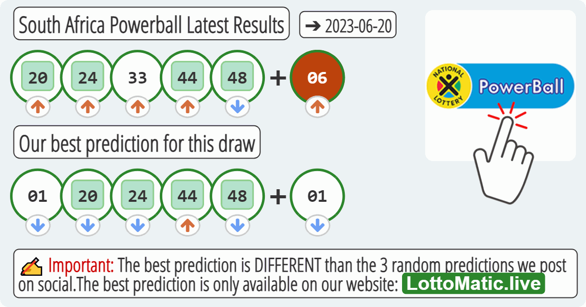 South Africa Powerball results drawn on 2023-06-20