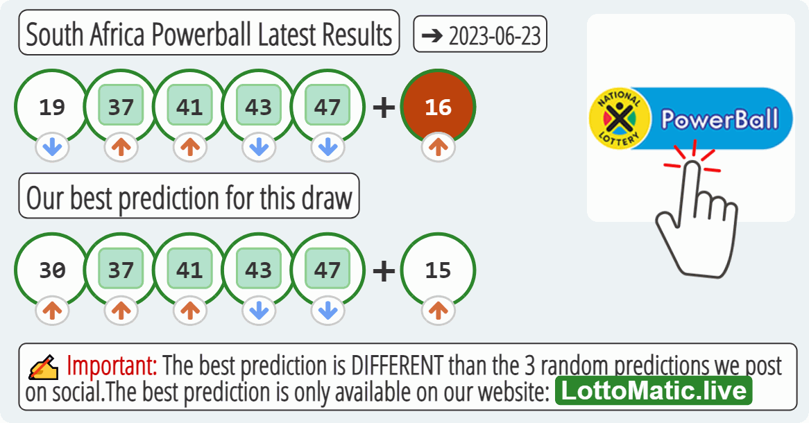 South Africa Powerball results drawn on 2023-06-23
