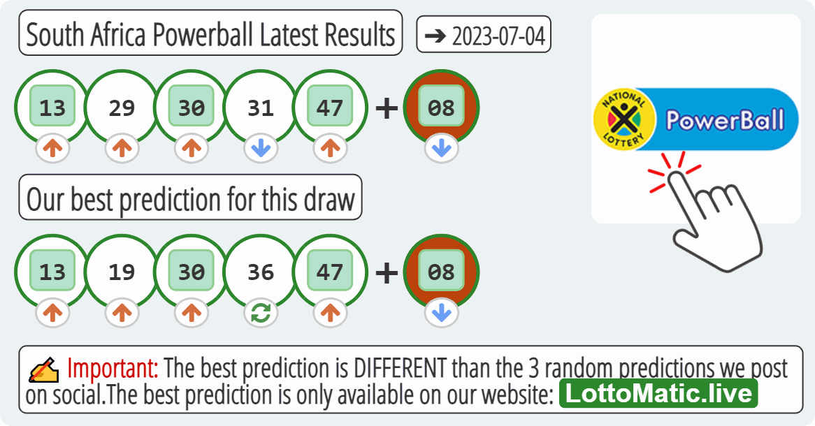 South Africa Powerball results drawn on 2023-07-04