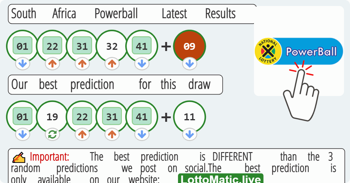 South Africa Powerball results drawn on 2023-07-14