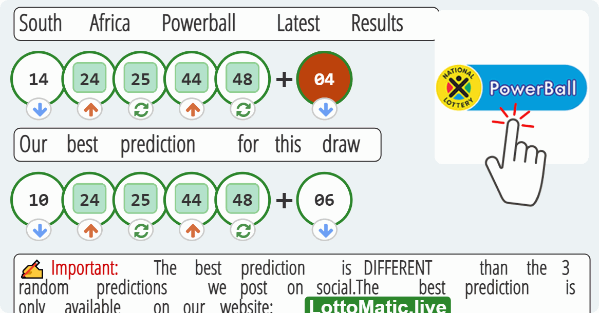 South Africa Powerball results drawn on 2023-07-25