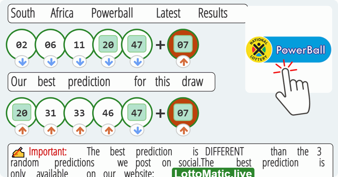 South Africa Powerball results drawn on 2023-07-28