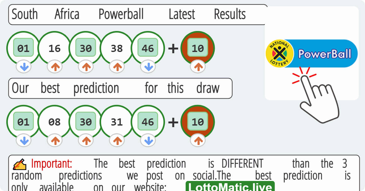 South Africa Powerball results drawn on 2023-08-01