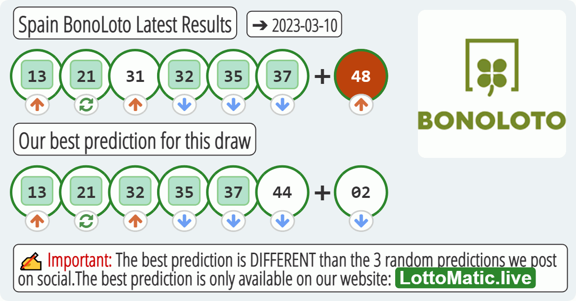 Spain BonoLoto results drawn on 2023-03-10
