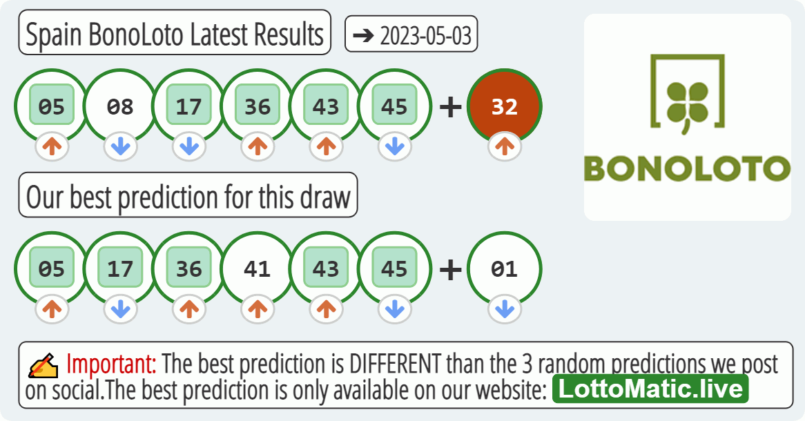 Spain BonoLoto results drawn on 2023-05-03
