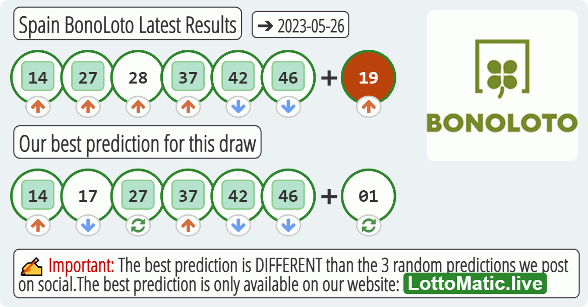 Spain BonoLoto results drawn on 2023-05-26