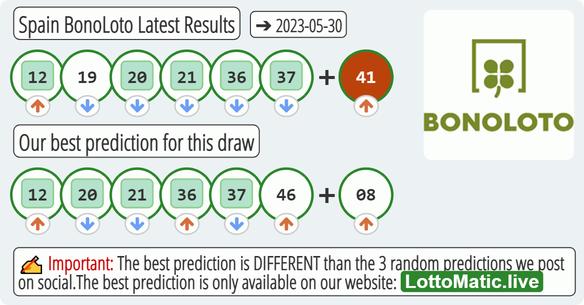 Spain BonoLoto results drawn on 2023-05-30