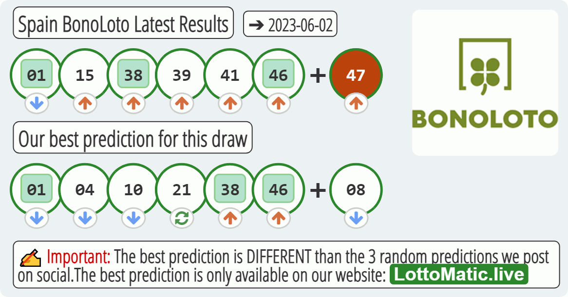 Spain BonoLoto results drawn on 2023-06-02