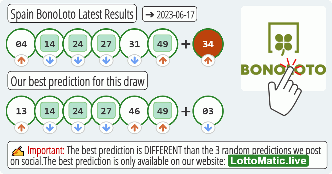 Spain BonoLoto results drawn on 2023-06-17