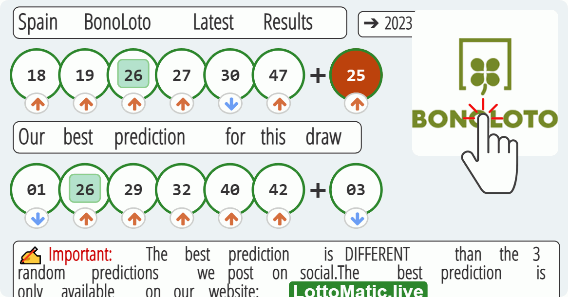 Spain BonoLoto results drawn on 2023-07-12