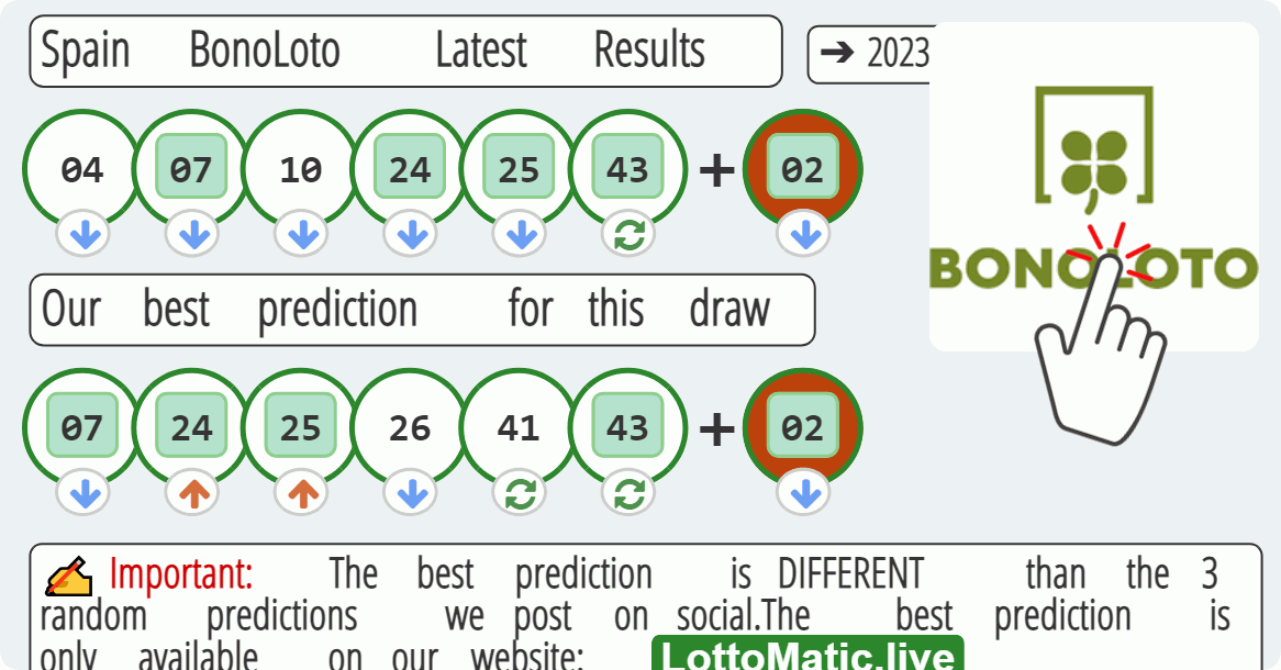 Spain BonoLoto results drawn on 2023-07-18
