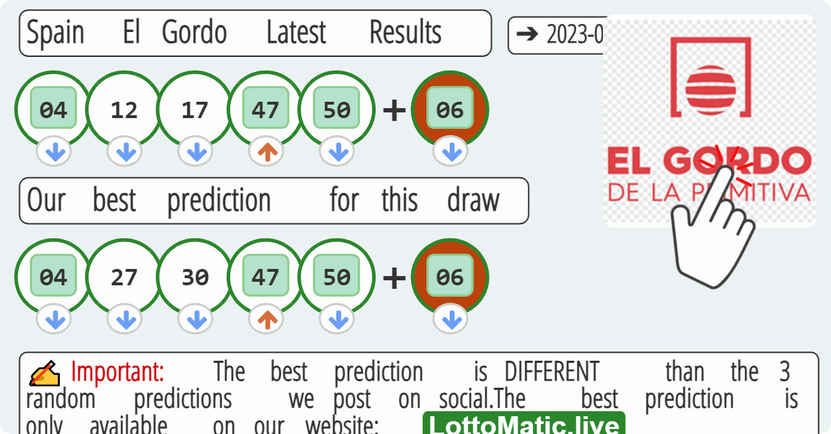 Spain El Gordo results drawn on 2023-07-30