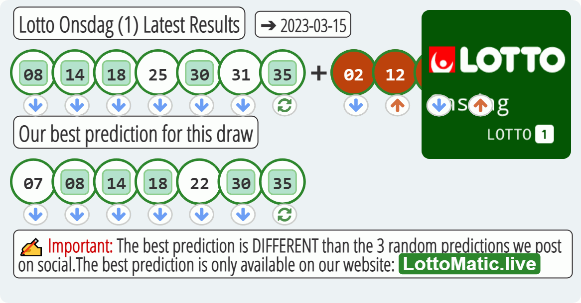 Lotto Onsdag (1) results drawn on 2023-03-15