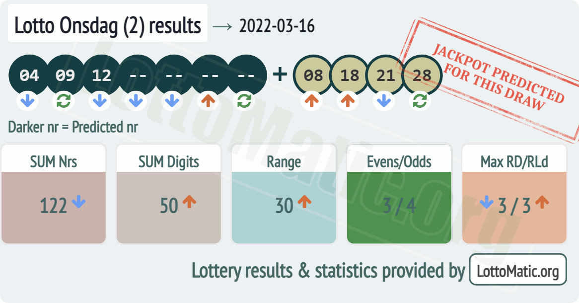Lotto Onsdag (2) results drawn on 2022-03-16