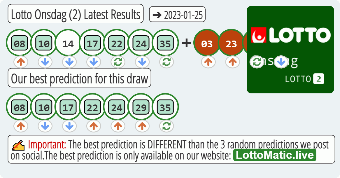 Lotto Onsdag (2) results drawn on 2023-01-25