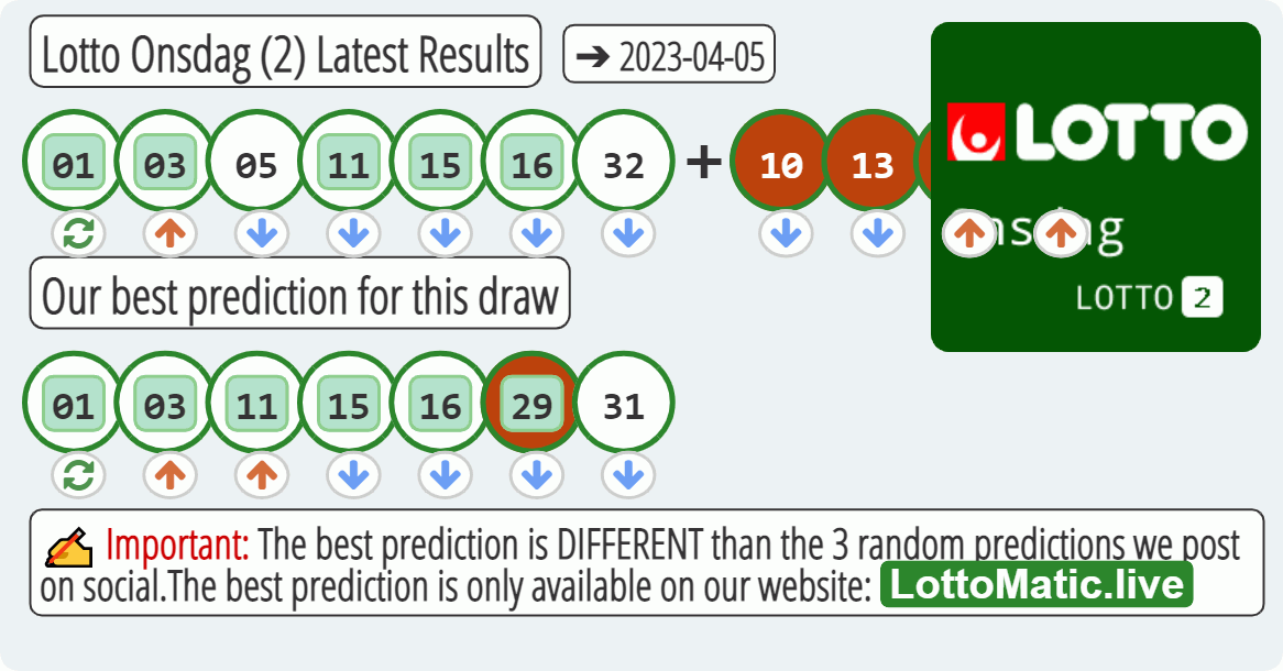 Lotto Onsdag (2) results drawn on 2023-04-05