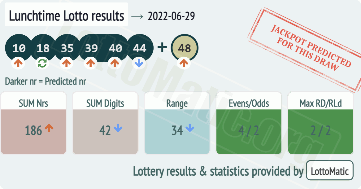 UK 49s Lunchtime results drawn on 2022-06-29