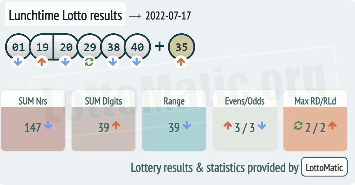UK 49s Lunchtime results drawn on 2022-07-17