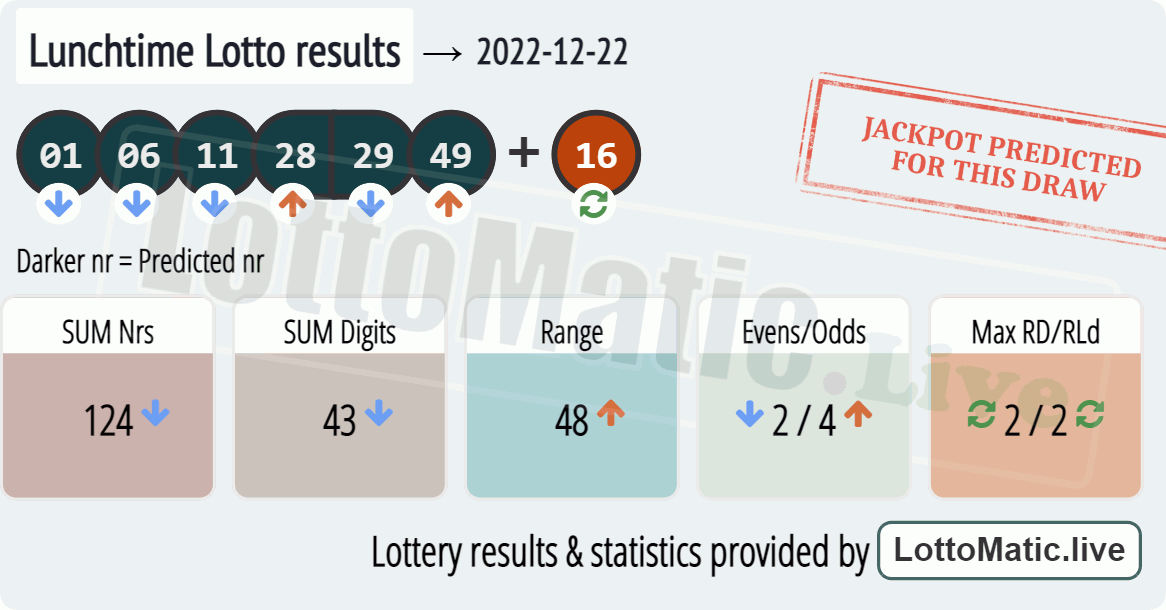 UK 49s Lunchtime results drawn on 2022-12-22